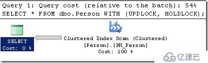 WITH (UPDLOCK,HOLDLOCK)提示与不同表类型