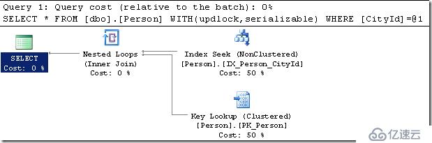 WITH (UPDLOCK,HOLDLOCK)提示与不同表类型