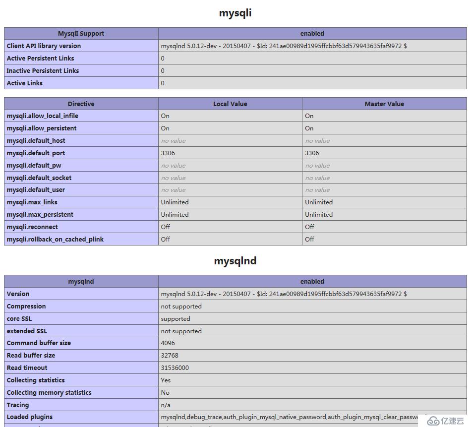 基于CentOS 6.8平台最新源代码包编译安装LAMP环境搭建（Apache+MySQL+PHP）