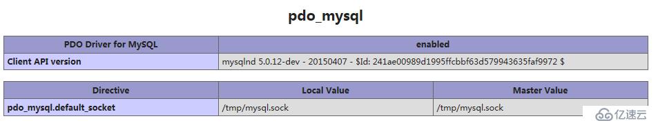 基于CentOS 6.8平台最新源代码包编译安装LAMP环境搭建（Apache+MySQL+PHP）