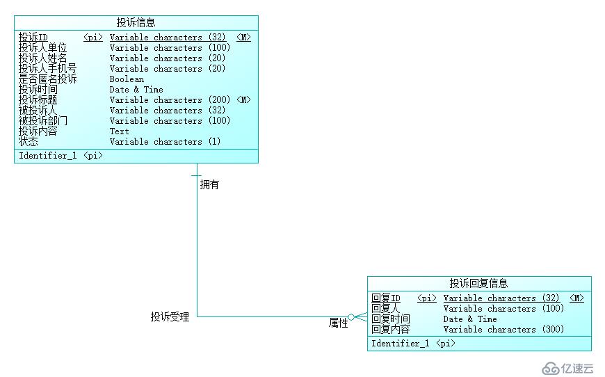 SSH系列：（26）投诉受理