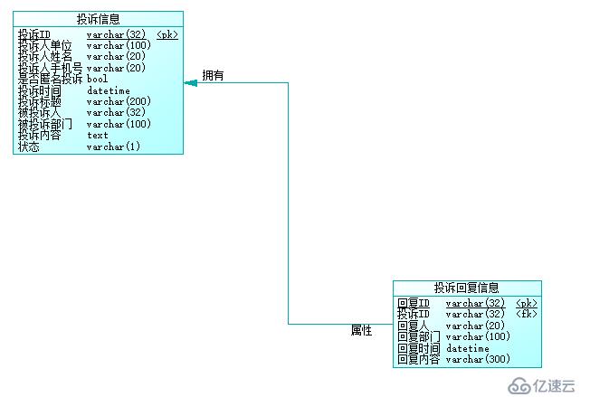 SSH系列：（26）投诉受理