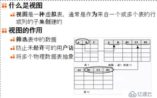 数据库优化工程师必看 第一部分（索引、视图）