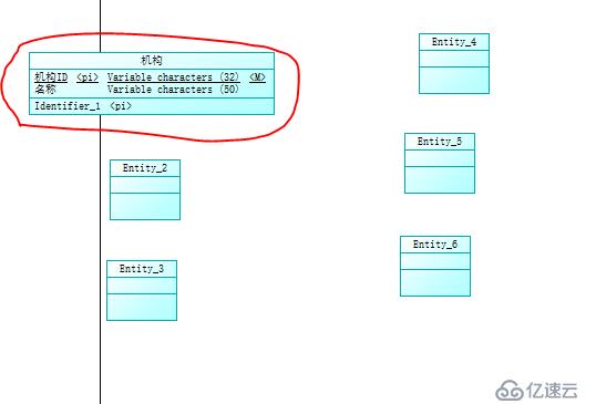 使用PowerDesigner生成CDM、PDM和SQL