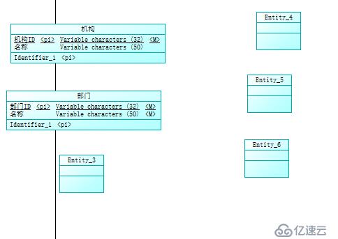 使用PowerDesigner生成CDM、PDM和SQL