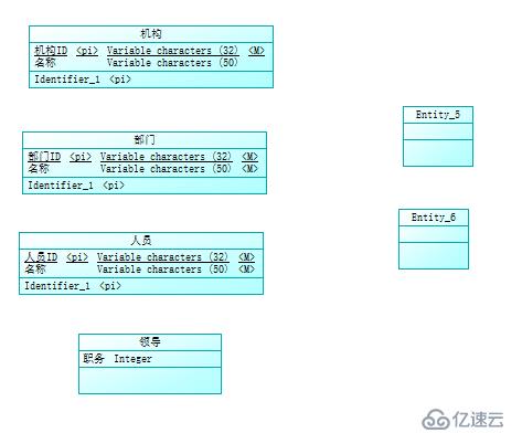 使用PowerDesigner生成CDM、PDM和SQL