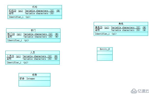 使用PowerDesigner生成CDM、PDM和SQL