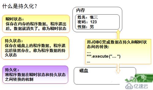 Hibernate初步部署