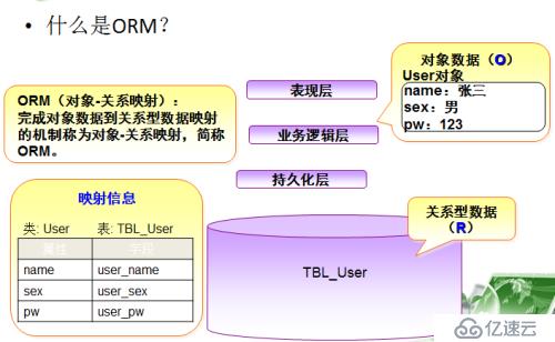 Hibernate初步部署