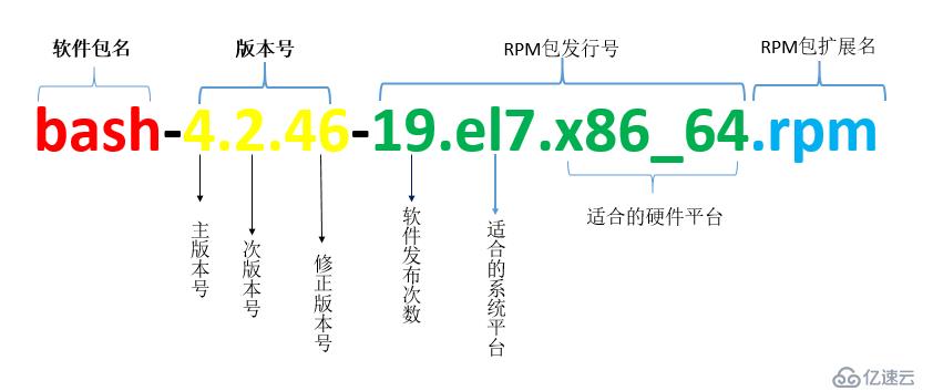 linux软件包管理