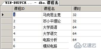 T-SQL查询语句 第二部分 (多表查询)