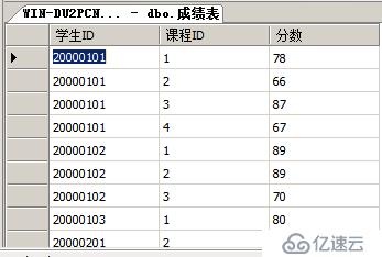 T-SQL查询语句 第二部分 (多表查询)