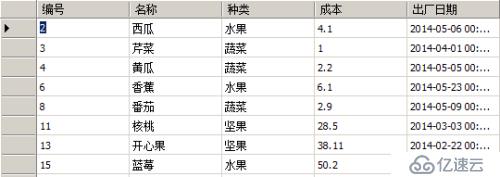 T-SQL查詢語句 第一部分