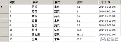 T-SQL查询语句 第一部分