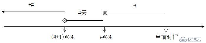 條件判斷之if、case語句和文件查找命令