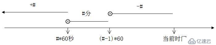 條件判斷之if、case語句和文件查找命令