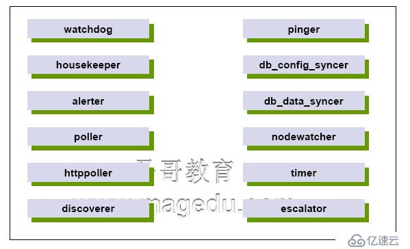 linux监控系统_Zabbix概念(2)