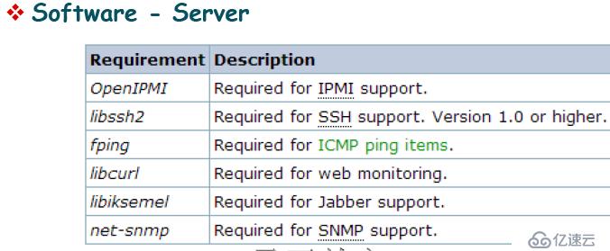 linux监控系统_Zabbix概念(2)