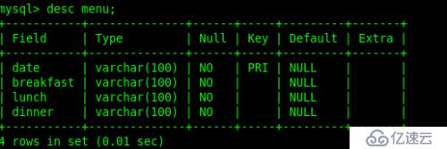 Linux下的数据库安装过程及基本的SQL语句