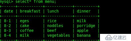 Linux下的數(shù)據(jù)庫(kù)安裝過(guò)程及基本的SQL語(yǔ)句