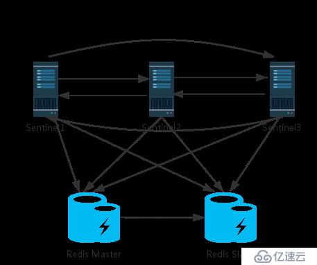 Redis 3.0.7 参数文件参考