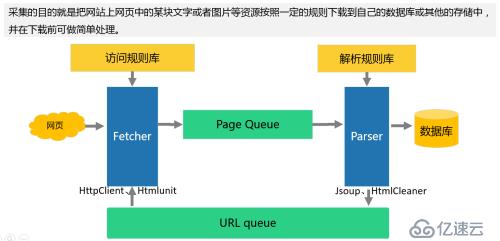 數(shù)據(jù)采集課程錄制計(jì)劃