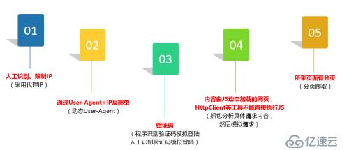 数据采集课程录制计划