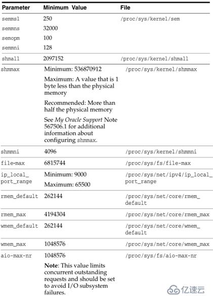 RedHat 6 静默安装Oracle 11gR2