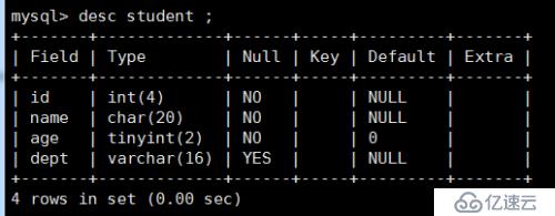 mysql 基礎(chǔ)操作全覆蓋（適用與兼職DBA，不定期更新）