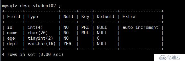 mysql 基礎(chǔ)操作全覆蓋（適用與兼職DBA，不定期更新）