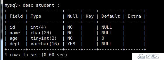 mysql 基礎(chǔ)操作全覆蓋（適用與兼職DBA，不定期更新）