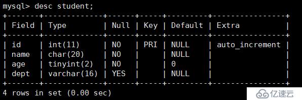 mysql 基礎(chǔ)操作全覆蓋（適用與兼職DBA，不定期更新）