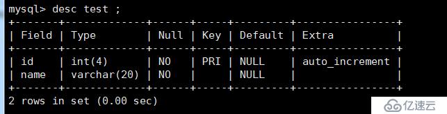 mysql 基礎(chǔ)操作全覆蓋（適用與兼職DBA，不定期更新）