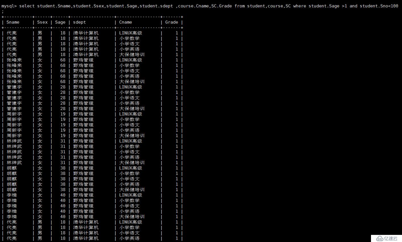 mysql 基础操作全覆盖（适用与兼职DBA，不定期更新）