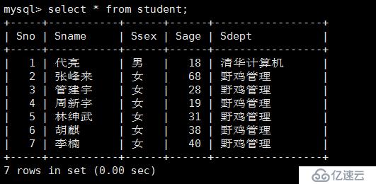 mysql 基礎(chǔ)操作全覆蓋（適用與兼職DBA，不定期更新）