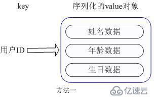 redis 五種類型介紹