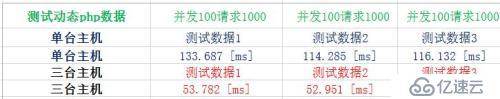 一台centos7主机如何部署LAMP并提供https服务