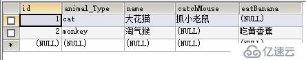 （14）Hibernate继承映射