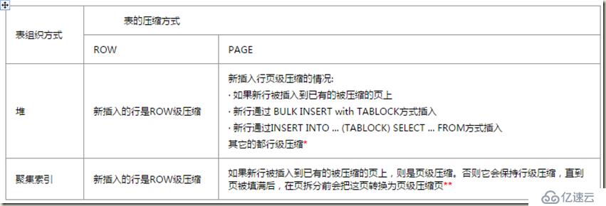 数据压缩 : 简要