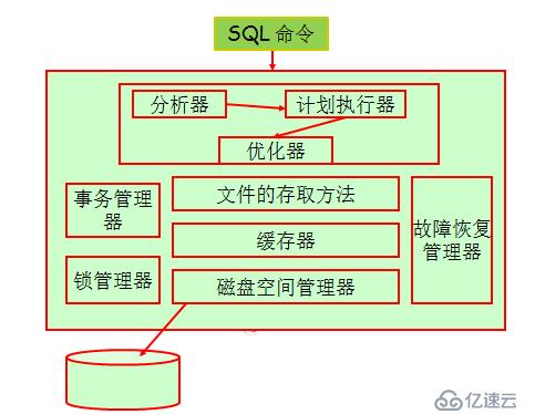 mysql初步入门概览