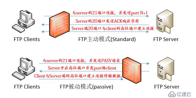 文件共享服务之FTP