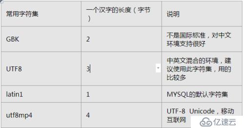 如何编译安装mysql中的字符集