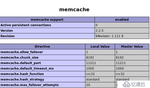 淺解memcache