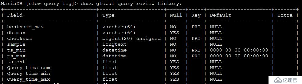 Anemometer基于pt-query-digest将MySQL慢查询可视化