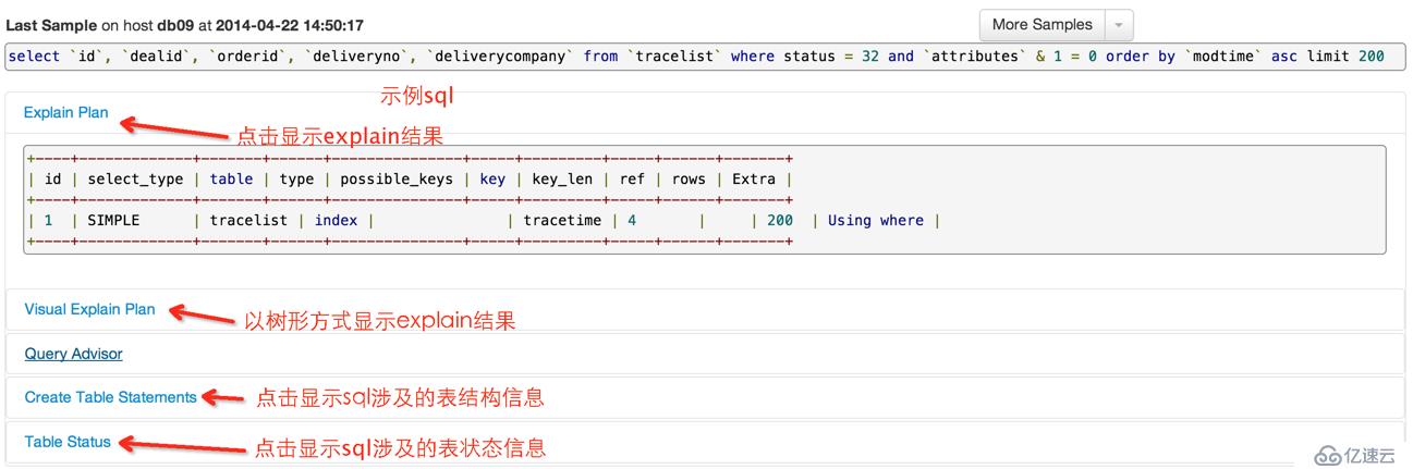 Anemometer基于pt-query-digest将MySQL慢查询可视化