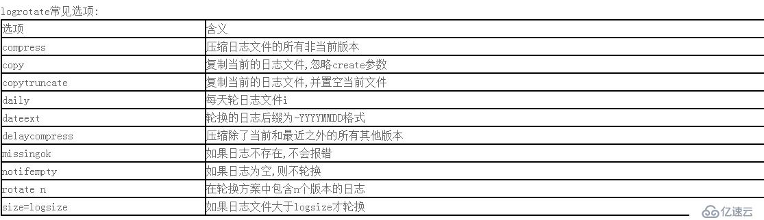 Anemometer基于pt-query-digest将MySQL慢查询可视化