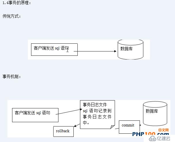 數(shù)據(jù)庫(kù)重點(diǎn)概念