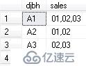 MS SQL 拆分逗号并检索字段