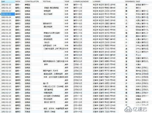 Python实现农历生日提醒功能