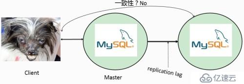 Cassandra基本介绍(1) - 关系型数据库(RDBMS)概述